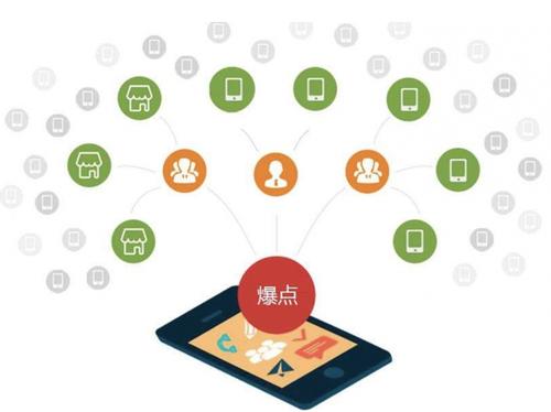 栖霞为什么越来越多的企业通过软文营销来引流